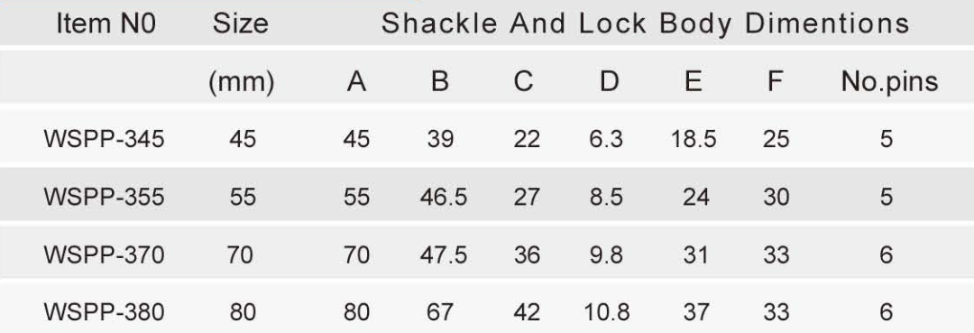 High Security Padlock Curved Shape Plastic Waterproof Cover Steel Padlock (Soft Bottom Cover Style)