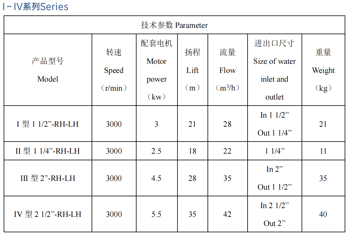 Stainless Steel Sea Water Pump Marine Engine Spare Parts