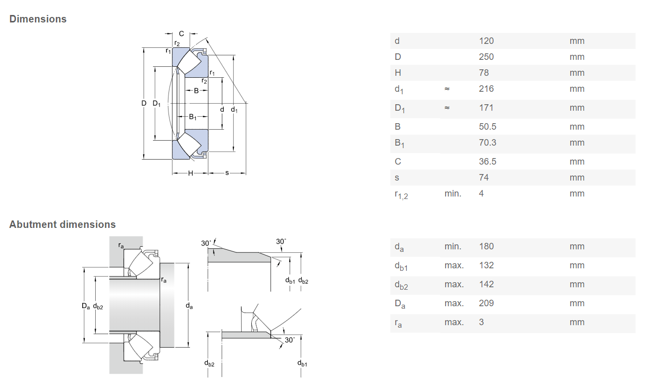 Spherical Roller Thrust Bearing 29424E 120*250*78 MM For Iron Steel Machinery Making