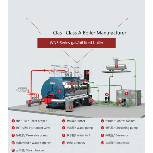 Industrial Steam Boiler Machine 1 Ton 2 Ton 4 Ton 6 Ton 8 Ton 10 Ton 15 Ton 20 Ton