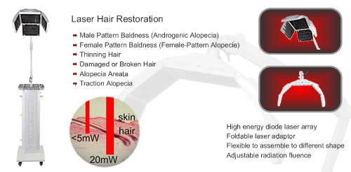 Diode Laser Hair Restoration and Regrowth Machine BS-LL8 Cold Laser