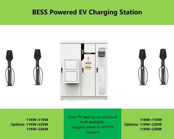 Lithium ion Battery charging station including 1 to 5 charging ports designed to enhance workflow efficiency through power delivery systems