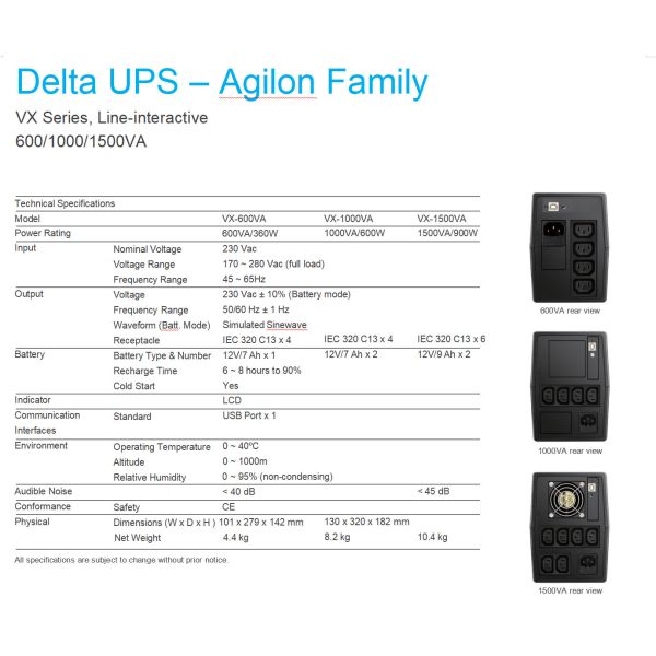Системы 500VA 1000VA 1500VA UPS AC перепада серии семьи VX Agilon