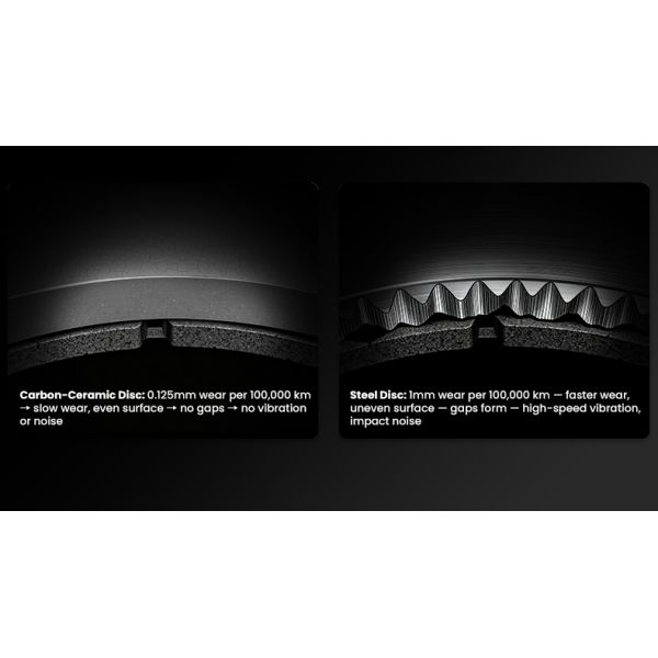 TEI TCCB-R Carbon Ceramic Brake Disc Rotor 355mm/380mm/400mm/410mm/420mm/440mm Brake Disc CCB for Mclaren Aston Martin