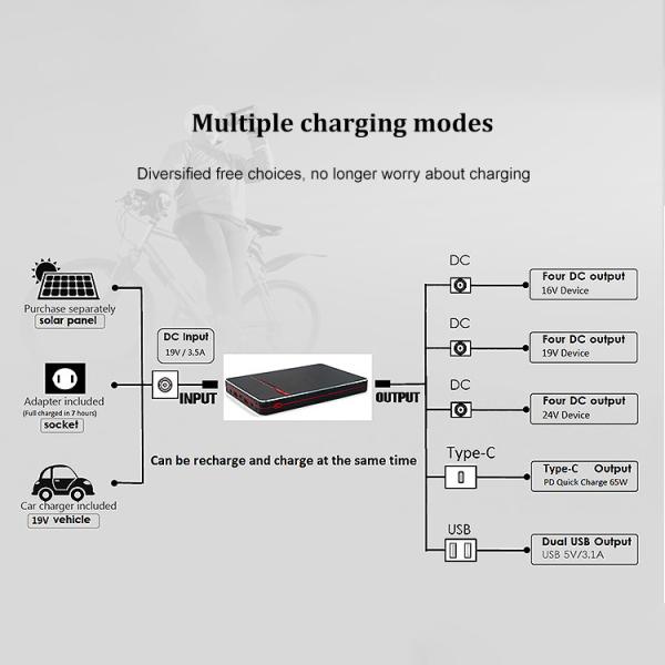 PD 65W 100W Portable Notebook Type-C Laptop Power Bank 40000mah 24V Battery Backup