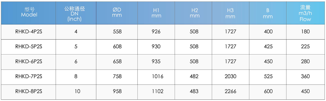 Жидкостная фильтрация Нержавеющая сталь Водофильтр корпус для пищевых напитков в 304 316 316L