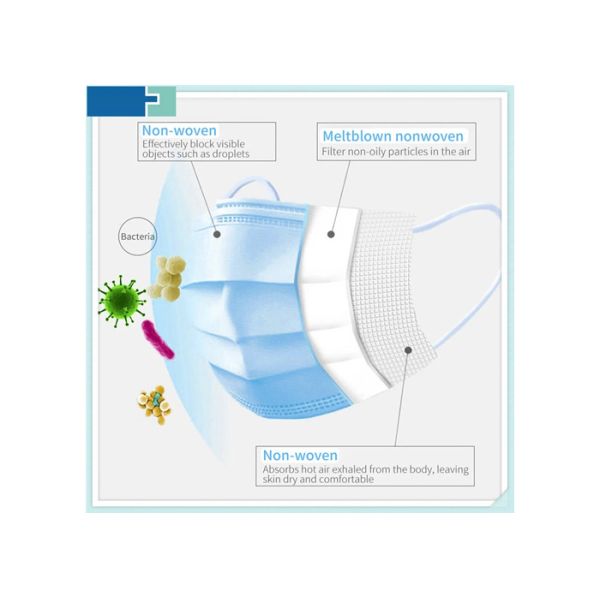 Потребляемые вещества 3 больницы курсируют устранимую медицинскую маску не сплетенное 17*9.5км