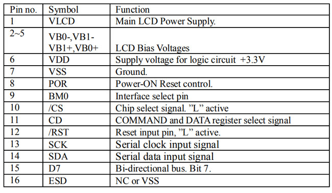COG 192x64 Monochrome графический LCD показывает интерфейс FSTN положительный UC1609C 3.3V SPI