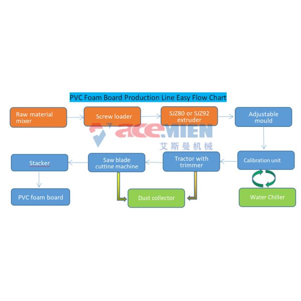 Картоноделательная машина пены Pvc толщины 40mm 200KW 4m/Min управлением PLC