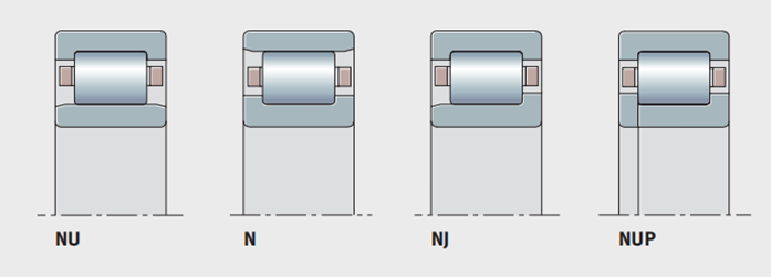 Cylindrical roller bearing