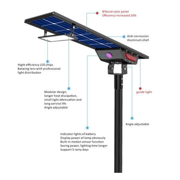 Высокосветное светодиодное уличное освещение солнечное уличное освещение IP66 водонепроницаемое промышленное освещение 30W-150W для дорожных парковок