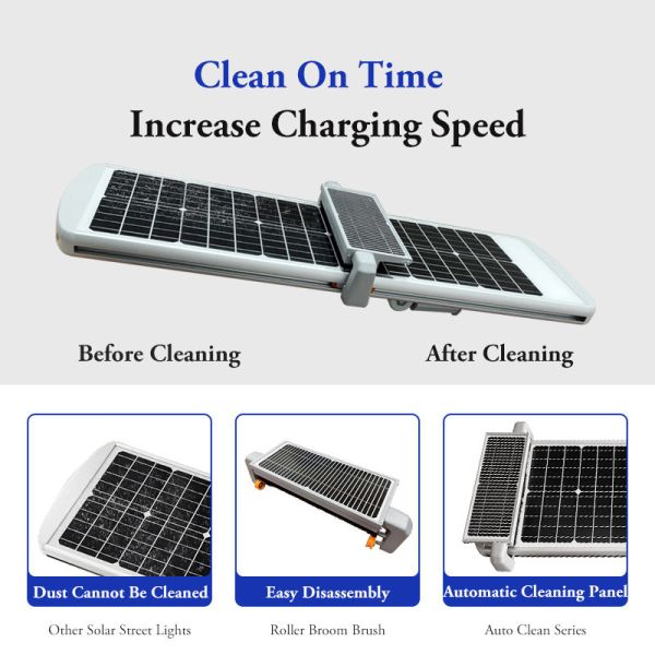 Solar LED Street Light IP65 EU CE Certified High-Power Super-Bright Self-Cleaning 40W-100W Road Lighting System