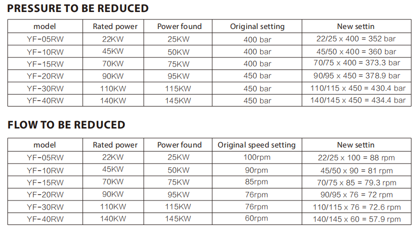 8 Tons - 16 Tons Excavator Drum Cutter Customized Hydraulic Drum Cutter