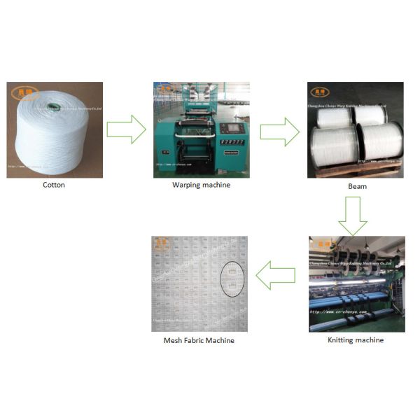 Основовязальная машина Karl Mayer в Германии Net Hauler Machine