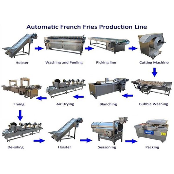 производственная линия картофельных чипсов 100kg/H Pringles полная