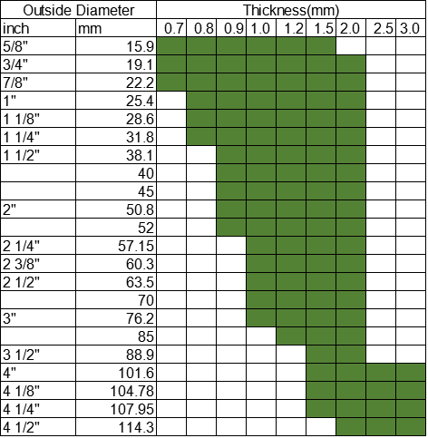 Труба нержавеющей стали высокой эффективности диаметр 0.7мм до 4.0мм наружный бортовой