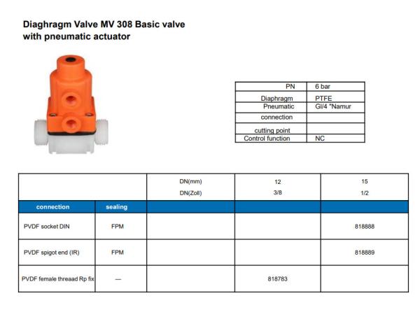 PN6 Bar DN12 Plastic Diaphragm Valve Practical Actuated Control