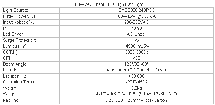 180W AC led High Bay light led industry lighting driverless