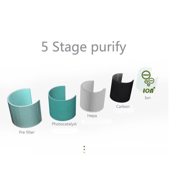 218*218*501mm PM2.5 Air Cleaner