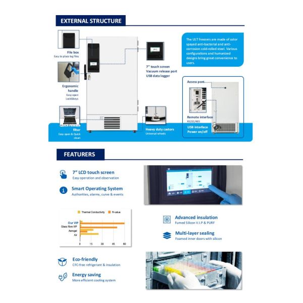 замораживатель больницы лаборатории большой емкости 728L чистосердечный ULT с пенясь дверью