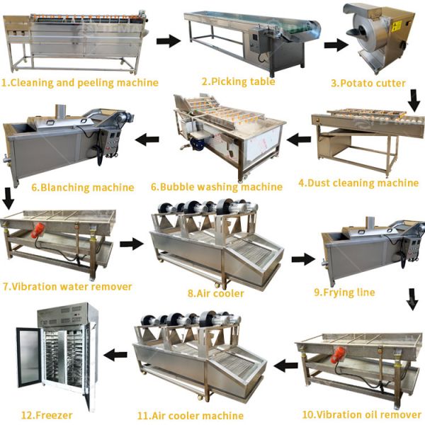 Potato Strips Cutting Oiling Packing Machine for Fruit Processing Plant 1580*850*800mm