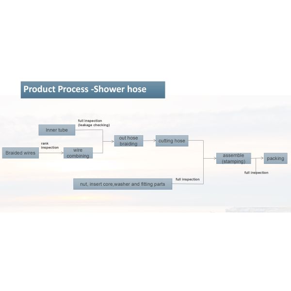 Double Buckle Kitchen Pull Out Faucet Flexible Shower Hose Handheld Metal Chrome