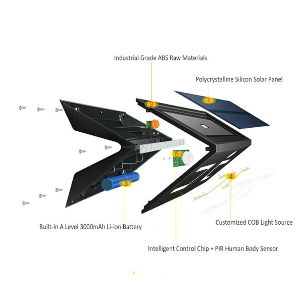 3.7V Battery Outdoor Solar Lights For House 5W Motion Detected Lighting Mode