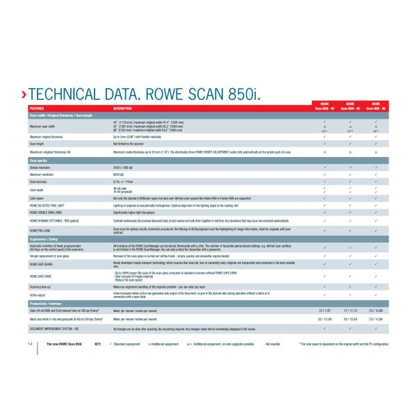 ROWE 850i Series 55 Inch Large Format Scanner Models 4055 & 6055 &8055