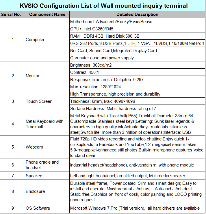 Long Service Life Wall Mounted Digital Signage For Advertising Display