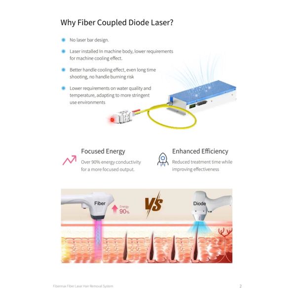 Machine laser d'épilation au platine glacé de longueur d'onde 1064 nm Technologie laser à fibre 12 mm * 12 mm Taille de la tache US / EU Plug