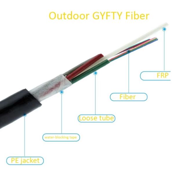 GYFTY Stranded loose tube FRP Strength Member Cable GYFTY Outdoor underground