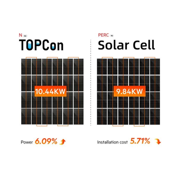 IP68 Junction Box N-Type Solar Panels Cost Half Cell 550w 555w 560w 580 600w 670w 1000w