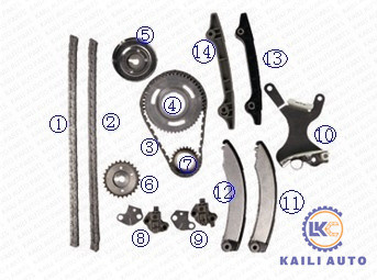 Ram ДОДЖА ВИЛЛИСА КРАЙСЛЕР 1500 приурочивая цепных наборов 53021295AA 94L