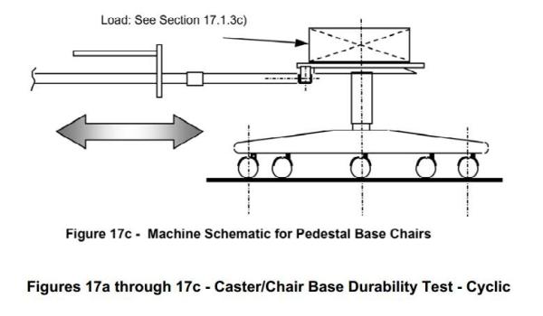 BS EN1730 & BIFMA X5.1 Caster Chair Base Durability Test-Cyclic TNJ-004