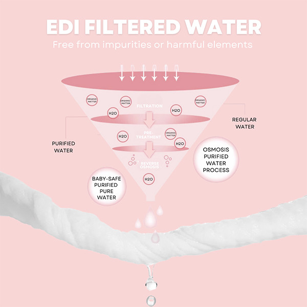 Baby Hand And Face Wet Wipes 14*15cm 99.9% Pure Water Wet Wipes Alcohol Free