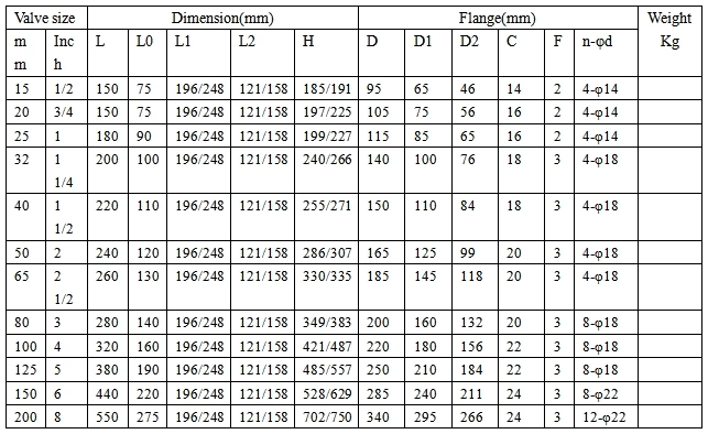 Фтор Dn80 химически устойчивый плавучий трехсторонний электрический шаровой клапан
