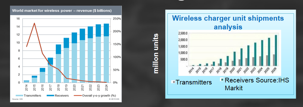 Заряжатель безопасности автомобильный беспроводной для горца Тойота/Камры/Прадо/КРЕЙСЕРА/венчика ЗЕМЛИ