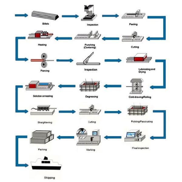 BV 0.5mm-100mm DIN1.4373 304 Stainless Steel Tubes For Shipbuilding