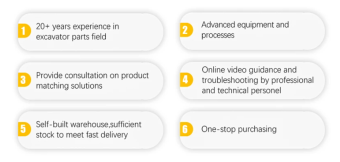 EC700 Гидравлический вентилятор двигатель охлаждения VOE14531612 Вентилятор с поршневым приводом