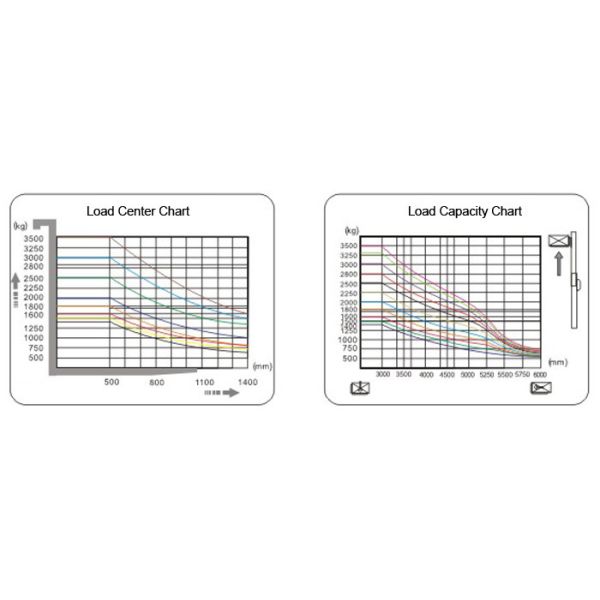 O caminhão de elevador do armazém da movimentação de roda traseira, três de 1 toneladas roda a empilhadeira elétrica
