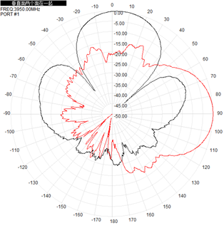 Pcb Chip Ultra Wideband Antenna  3700-4200MHz 14 DBi SMA Connector With Cable186x186x28