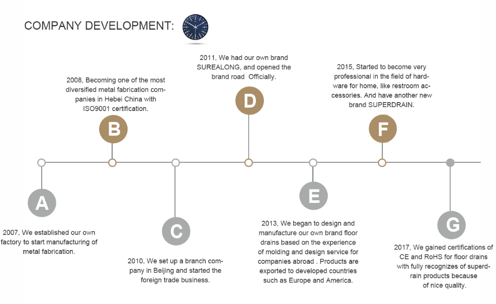 4x4 Post Base Brackets Идеально подходит для почтовых ящиков