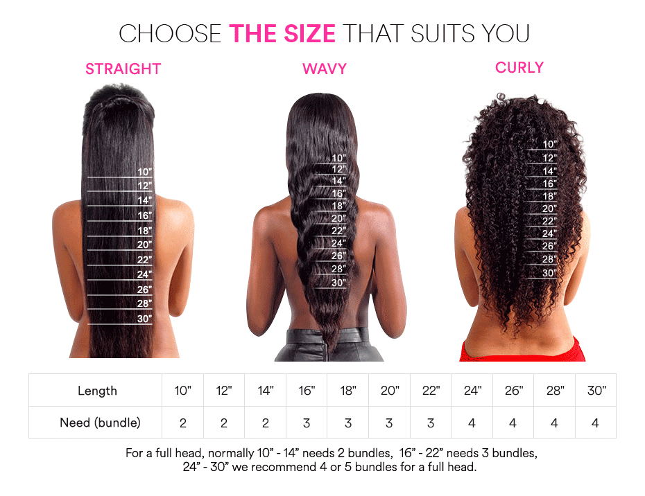 Tangle Free Virgin Human Hair Extensions , Ocean Wave Remy Hair