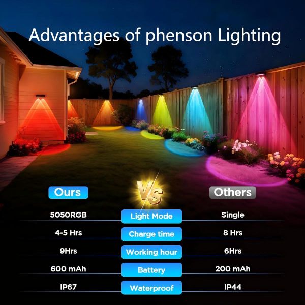 IP67 Waterproof RGB Home Solar - Powered Fence Lamp for Decoration