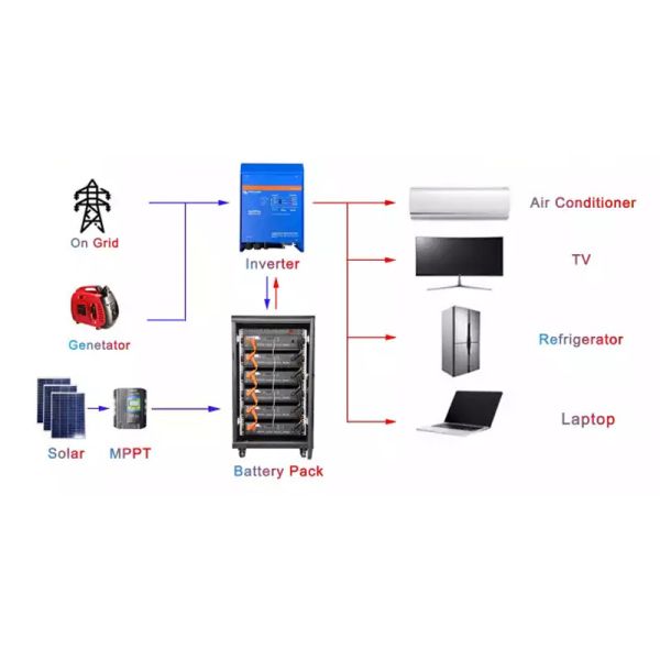 модуль блока батарей лития LiFePO4 48V 200Ah 5U для накопления энергии