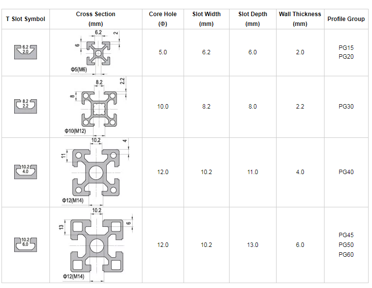 Compatible Aluminum Alloy Profile Accessories For T Slot Aluminum Extrusion