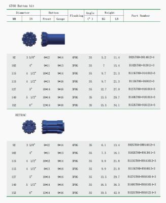 11mm PDC HDD Rock Drill Bits Cutters Blades Heat Treated Materials