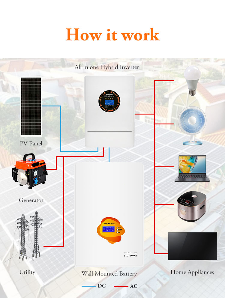 Wall Mounted 5KWH Lithium Battery Pack RS232/RS485/CAN Communication Offgrid Wifi Bluetooth LED Panel IP21 LiFePO4