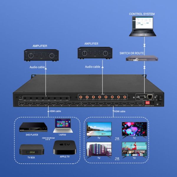 8x8 HDMI Matrix Switcher 4K60Hz Video Wall Controller with HDCP 2.2 Support