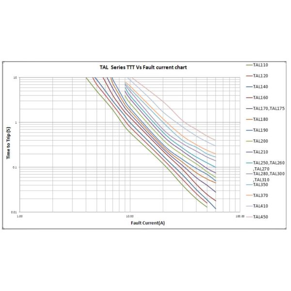 Battery Protection UL94V-0 Self Recovery Fuse TAL Strap PTC Resettable Fuse